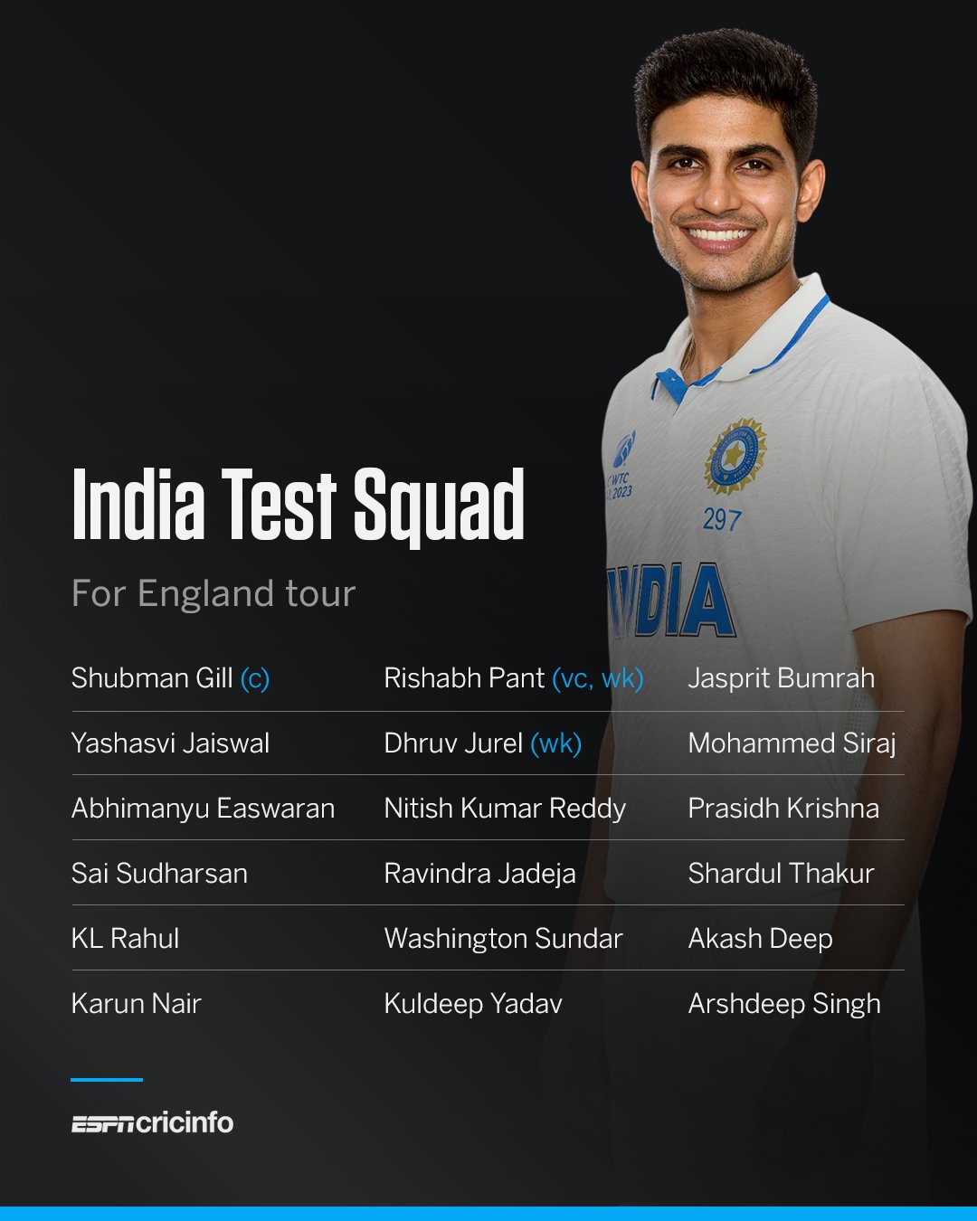 Indian Cricket Team's Tour of England